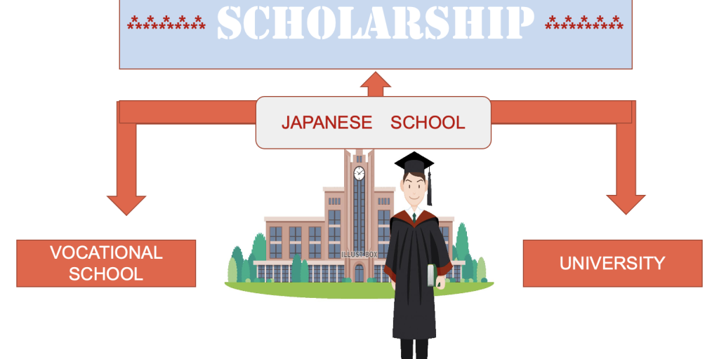 Scholarship